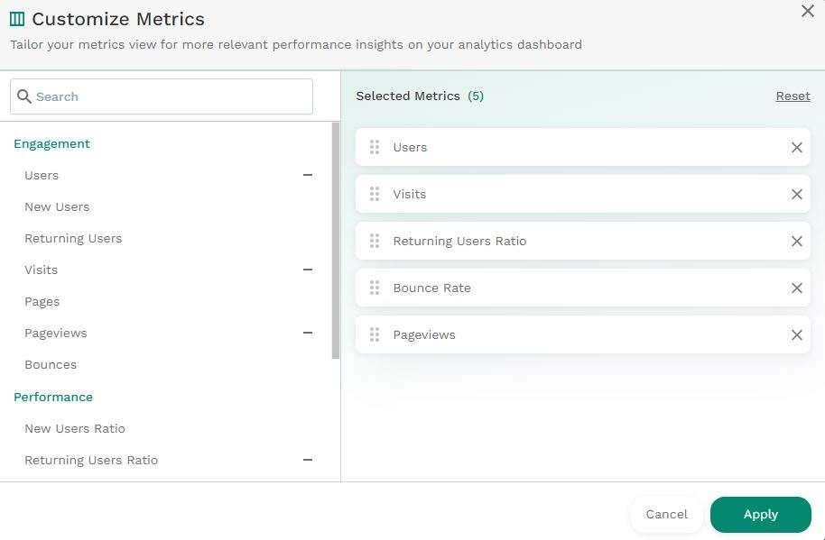 Customization Metrics