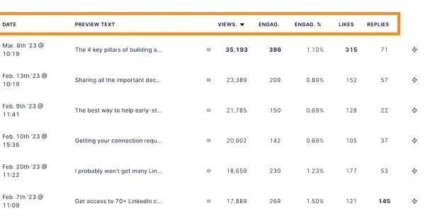 Content-analyzer