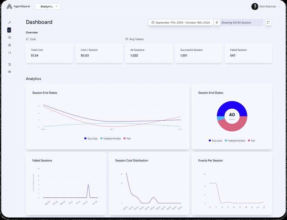Dashboard 2