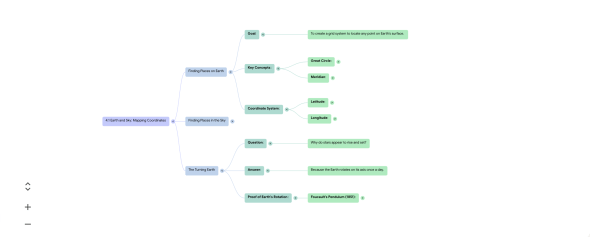Mind Map Function