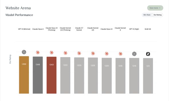 AI Model Benchmarking