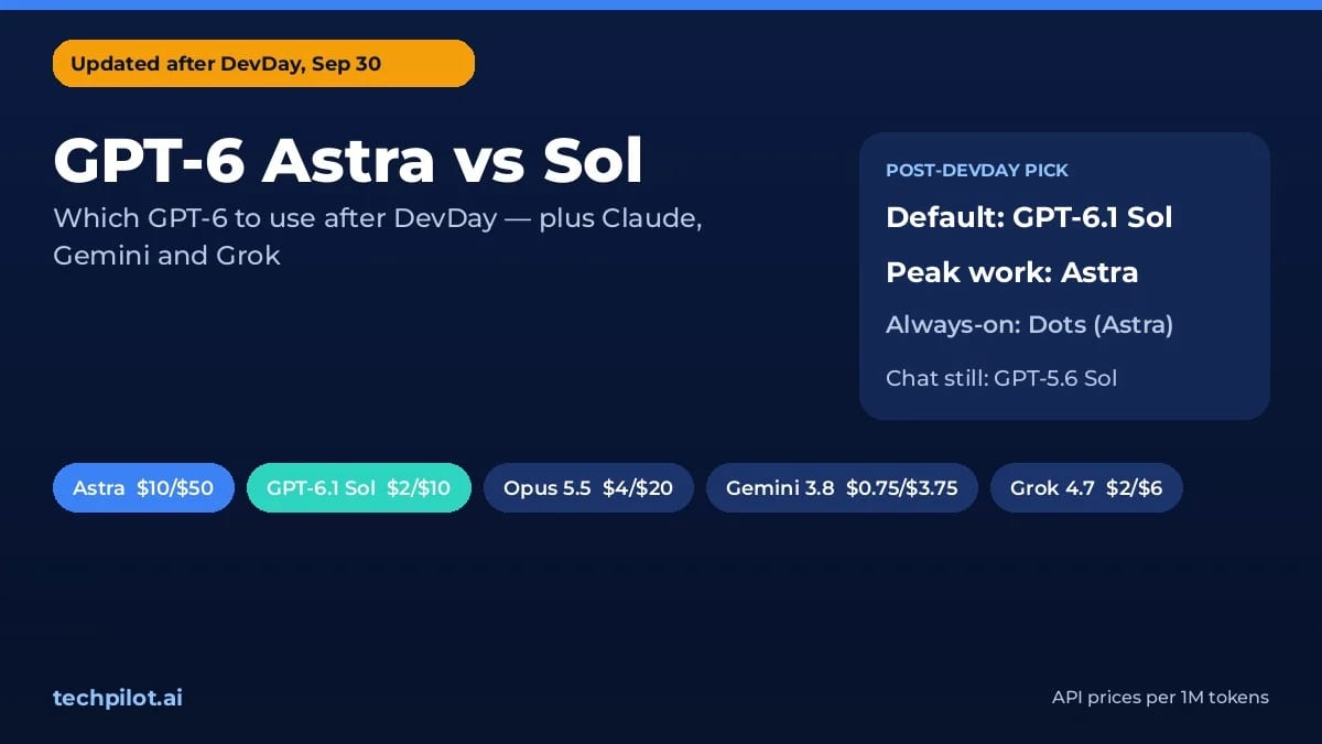 GPT-6 Astra vs Sol after DevDay: specs, prices and which model to use