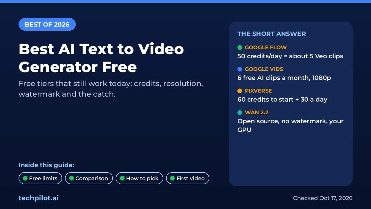 Best AI text to video generator free in 2026: Google Flow, Google Vids, PixVerse and Wan 2.2 free limits