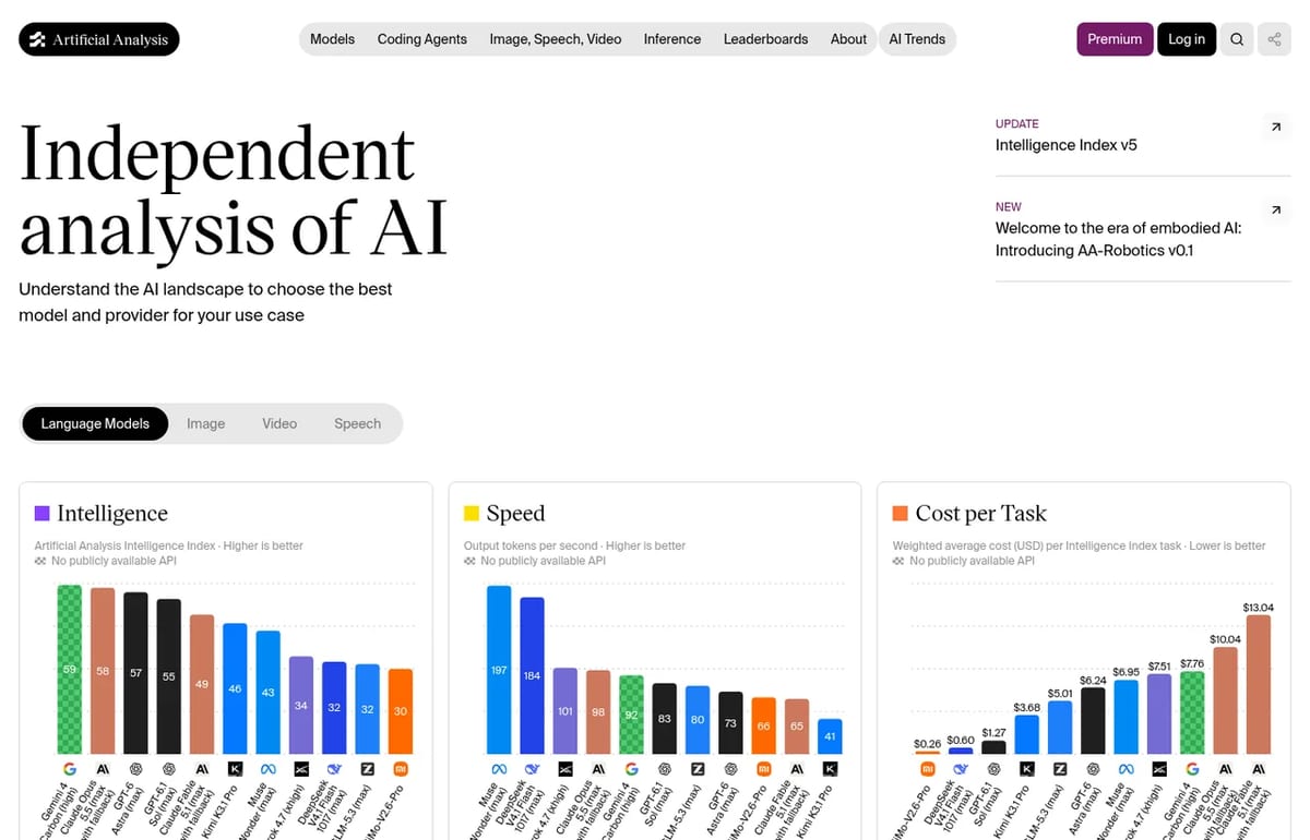 Artificial Analysis homepage with intelligence, speed and cost charts