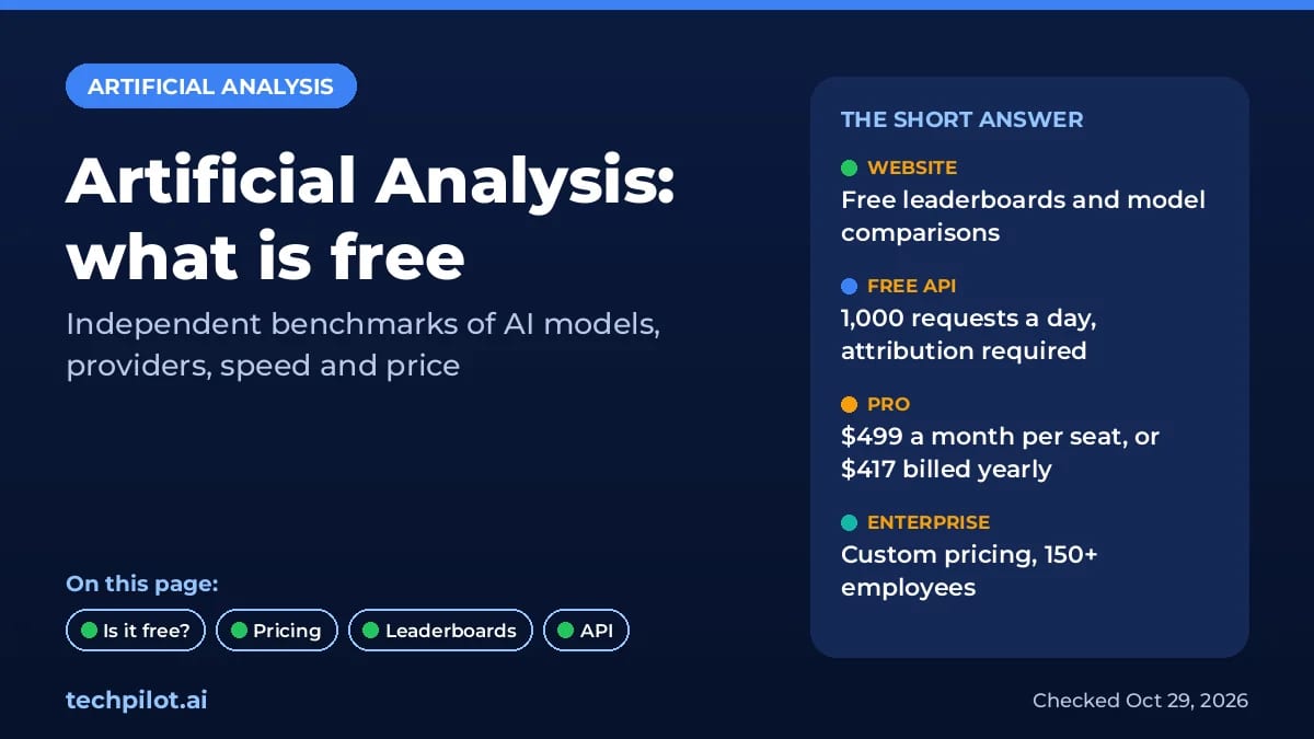 Artificial Analysis summary: free site and API, Pro $499 a month, custom Enterprise