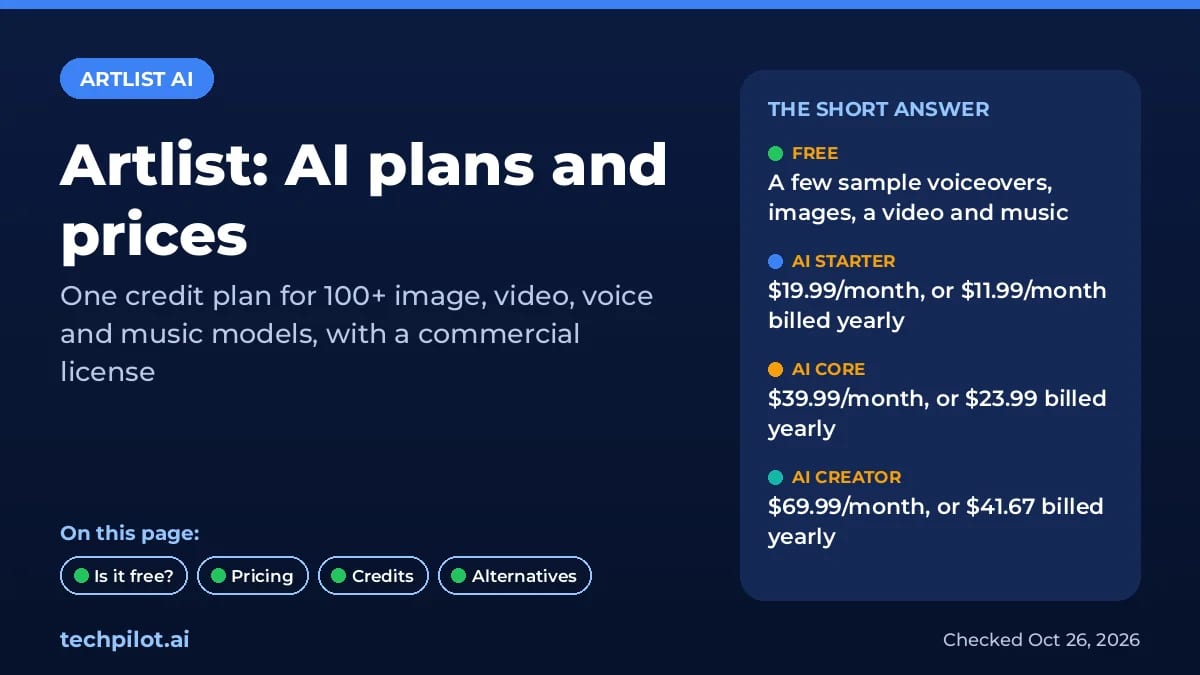 Artlist AI plans summary: Starter $19.99, Core $39.99 and Creator $69.99 a month