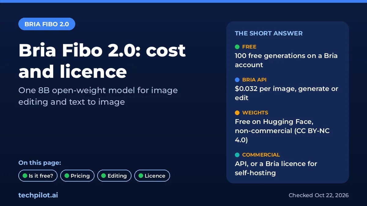 Bria Fibo 2.0 pricing at a glance