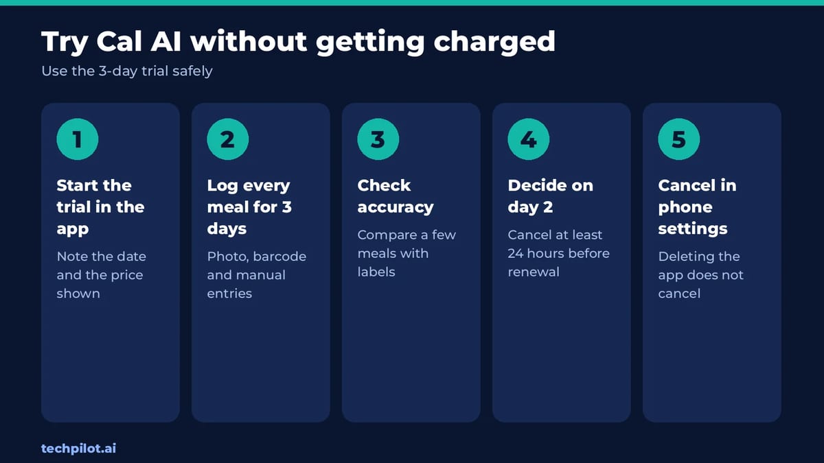 How to try Cal AI's 3-day free trial without getting charged