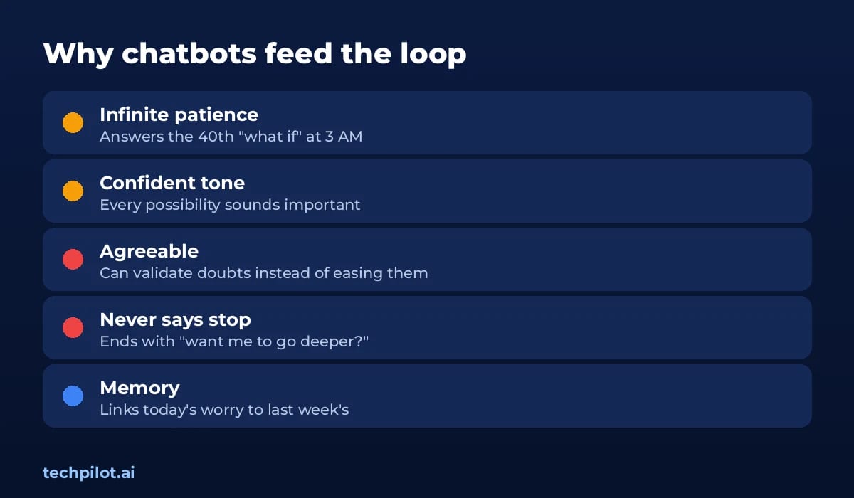Five chatbot traits that feed overthinking: patience, confident tone, agreeableness, no stopping point, memory