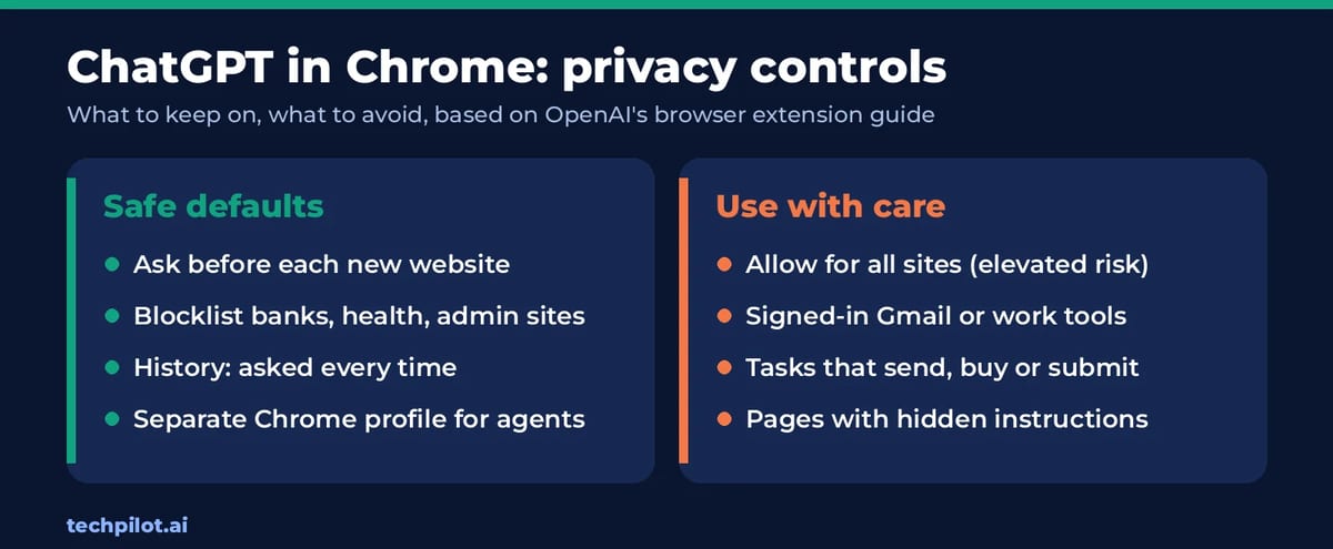 ChatGPT Chrome extension privacy: site prompts, allowlist and blocklist, history access and what OpenAI stores