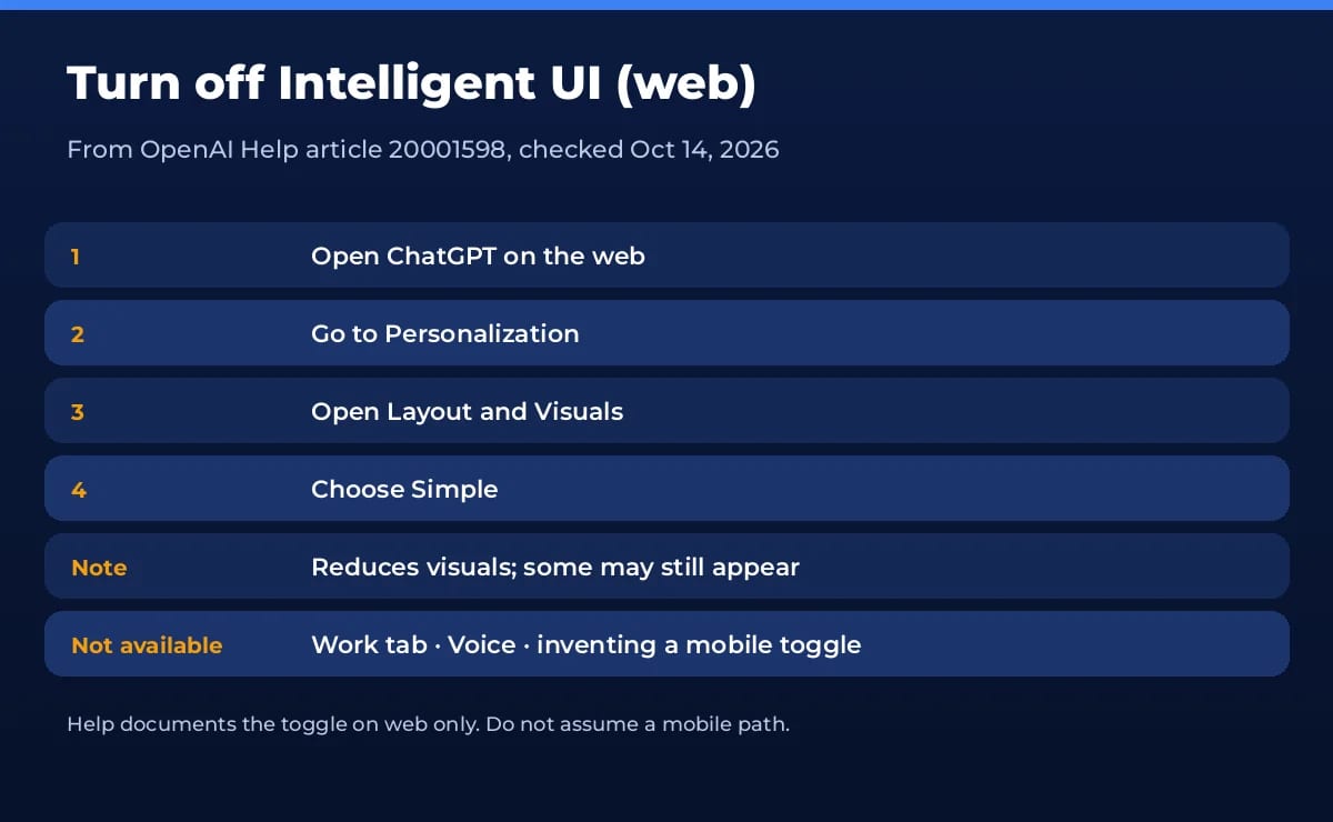 How to turn off ChatGPT Intelligent UI on the web
