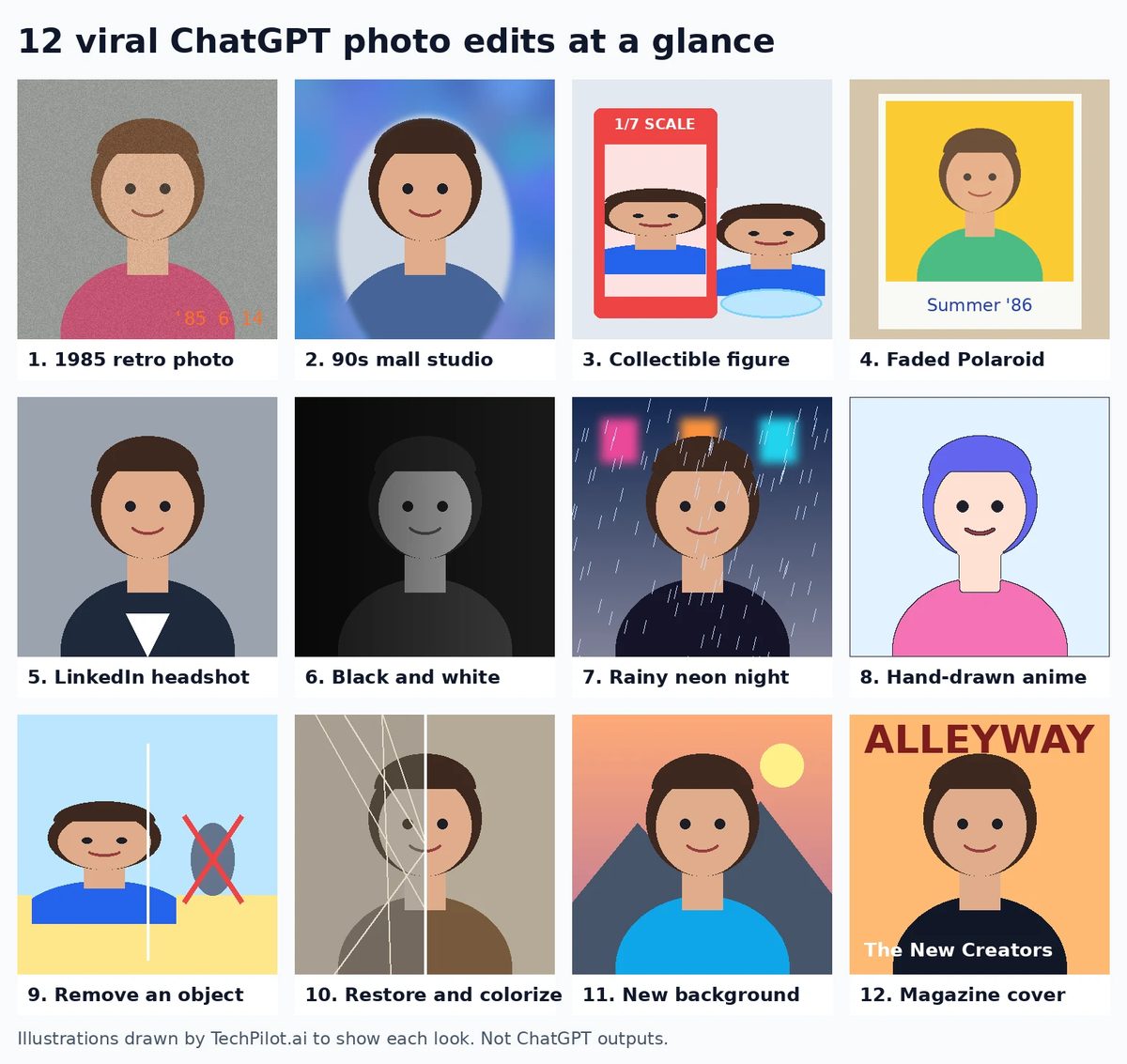 Illustrated overview of 12 viral ChatGPT photo edits, from 1985 retro to magazine cover