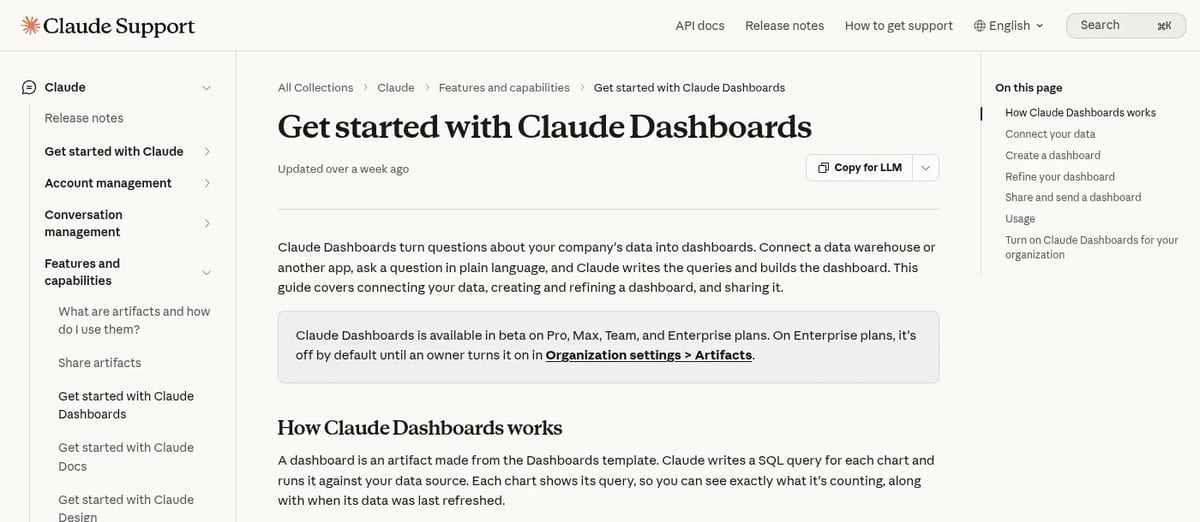 Anthropic help center guide to Claude Dashboards showing plan availability