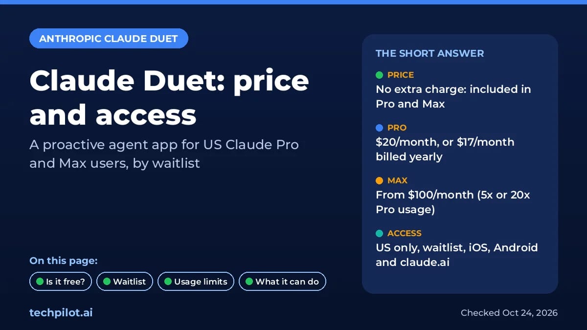 Claude Duet price and access at a glance