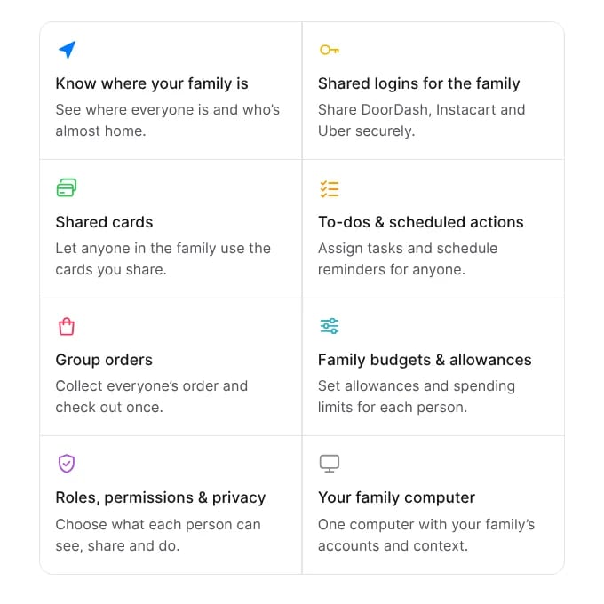 What Coral does: family locations, shared logins and cards, group orders, allowances and roles