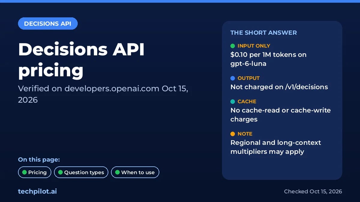 OpenAI Decisions API pricing: $0.10 per 1M input, no output charge