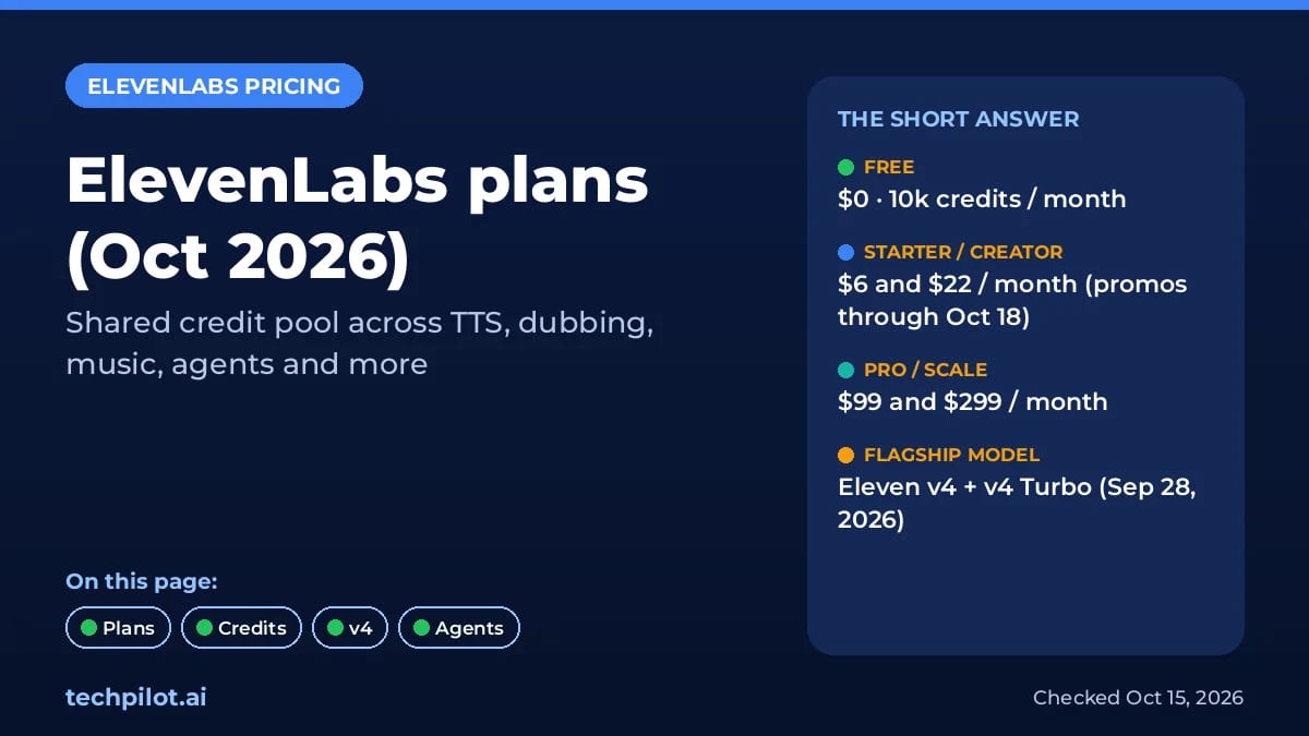 ElevenLabs pricing plans Oct 2026