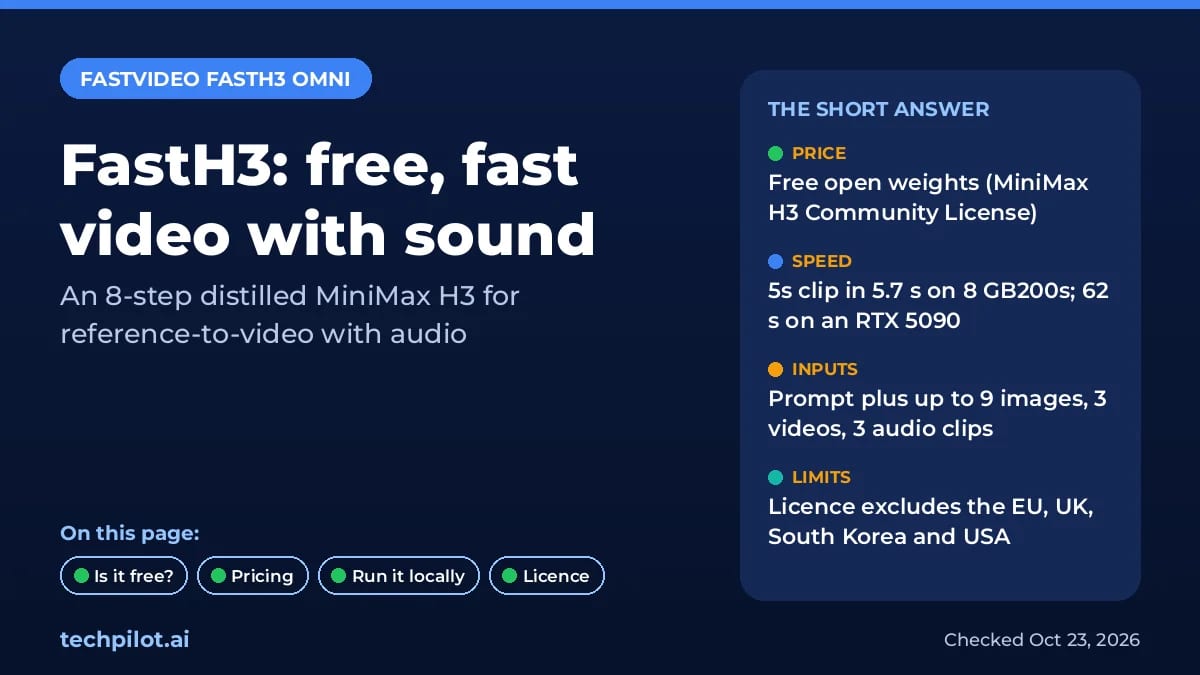 FastH3 cost, speed and licence at a glance