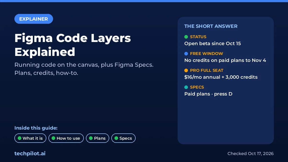 Figma code layers explained with Figma Specs, plans and AI credits