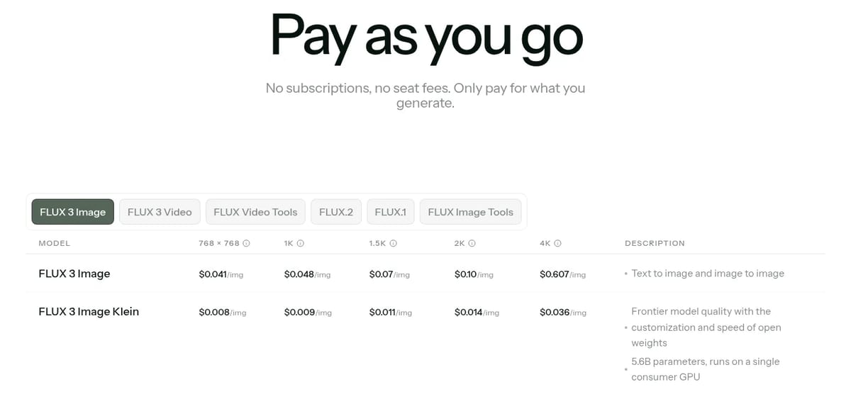 Black Forest Labs pricing page: FLUX 3 Image from $0.041 and FLUX 3 Image Klein from $0.008 per image