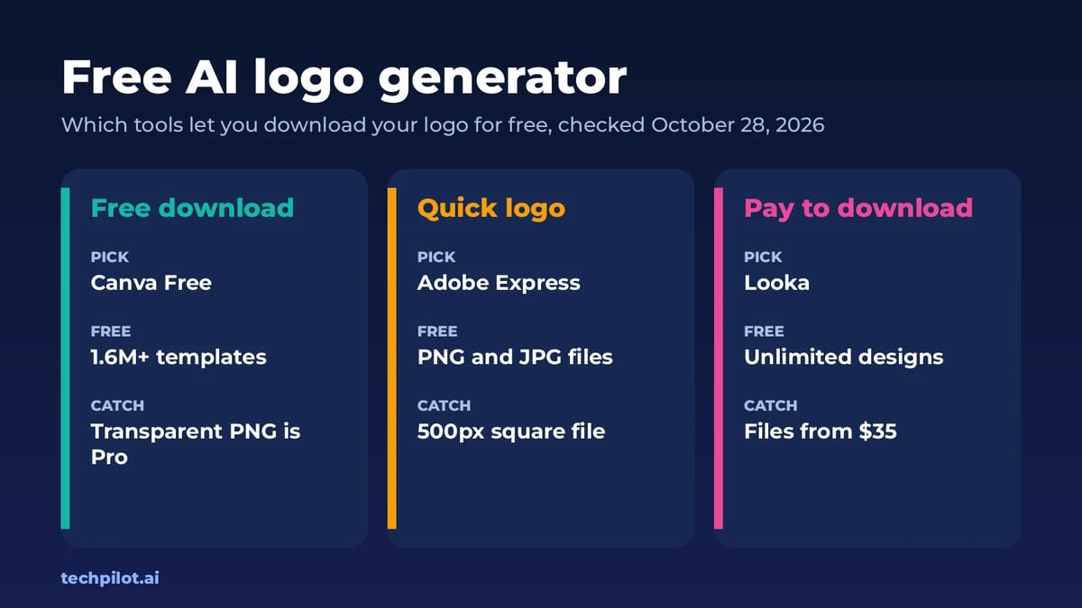 Free AI logo generator: Canva, Adobe Express and Looka compared