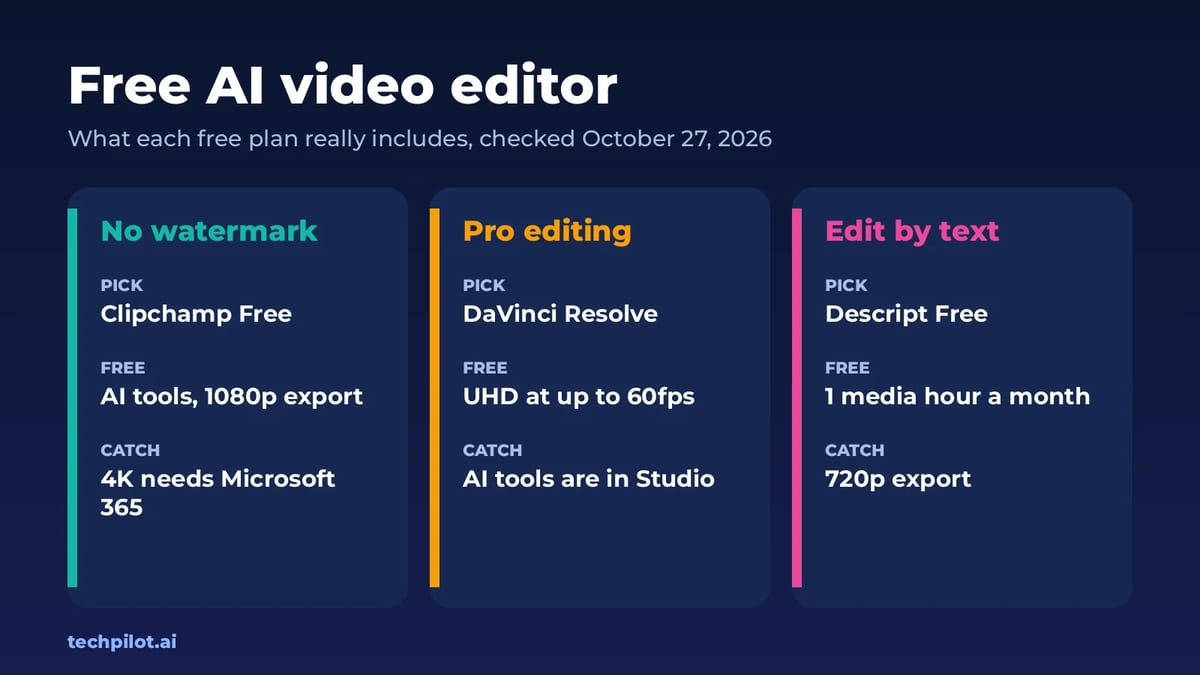 Free AI video editor: Clipchamp, DaVinci Resolve and Descript free plans compared