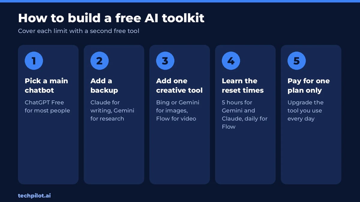 How to build a free AI toolkit in five steps