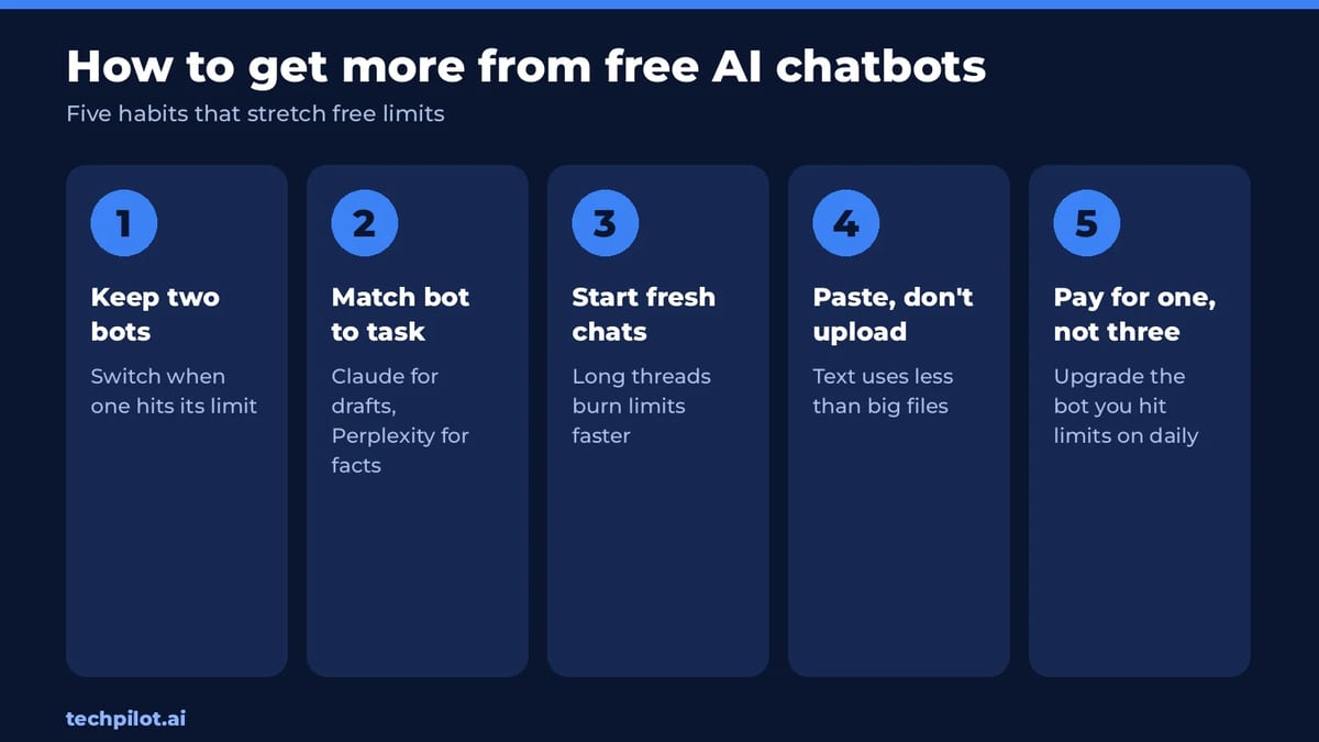 Five habits to get more from free AI chatbot limits