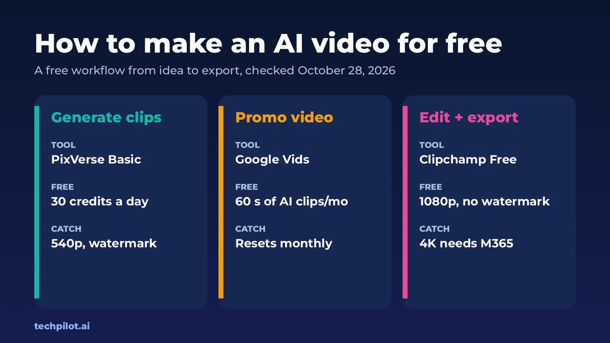 How to make an AI video for free with PixVerse, Google Vids and Clipchamp