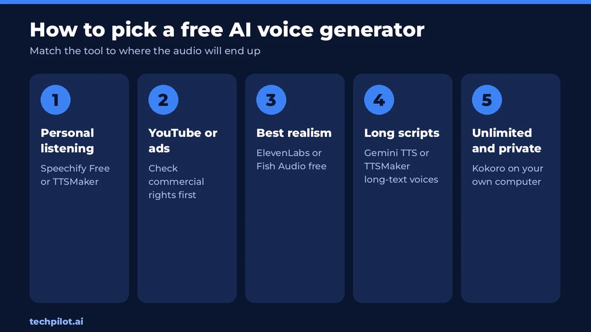 How to pick a free AI voice generator by use case