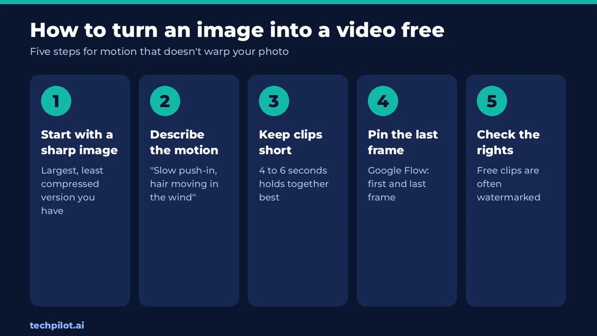 How to turn an image into a video for free with AI in five steps