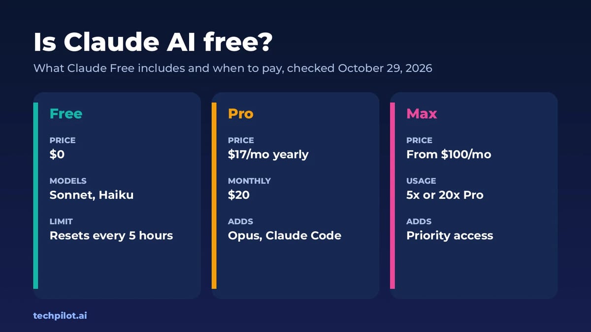 Is Claude AI free: Claude Free, Pro and Max plans compared