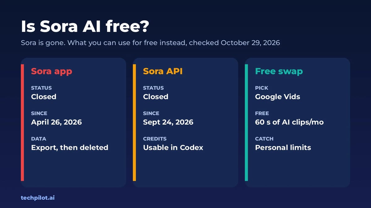 Is Sora AI free: Sora app and API closed in 2026, Google Vids as a free option