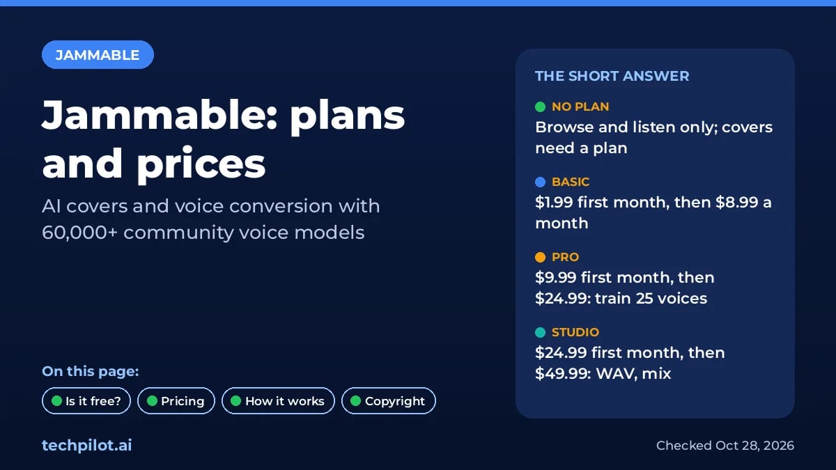Jammable plans summary: Basic $8.99, Pro $24.99 and Studio $49.99 a month