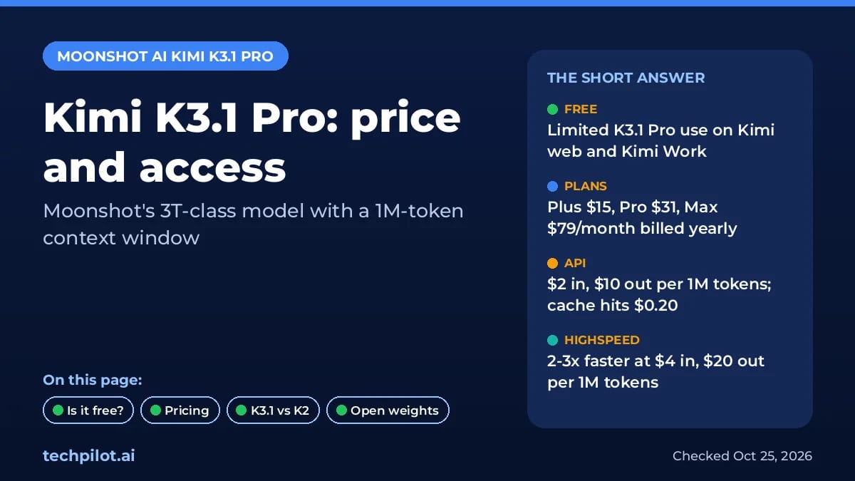 Kimi K3.1 Pro price summary: free limited use, plans from $15 a month, API from $2 per 1M input tokens
