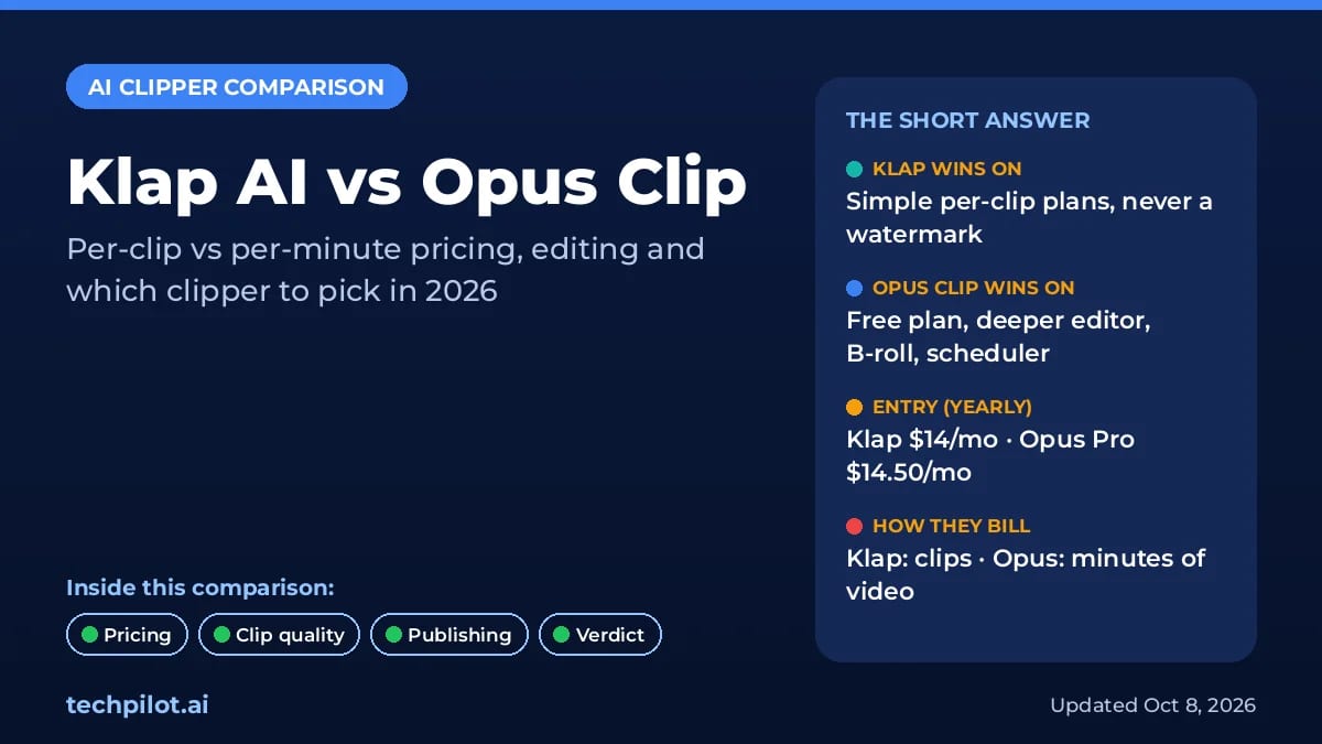 Klap AI vs Opus Clip comparison: pricing per clip versus per minute of video