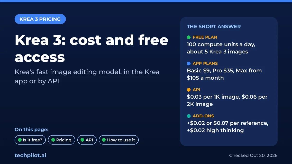 Krea 3 pricing at a glance