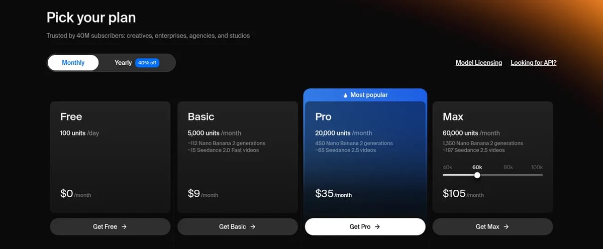 Krea pricing: Free, Basic $9, Pro $35, Max $105 a month