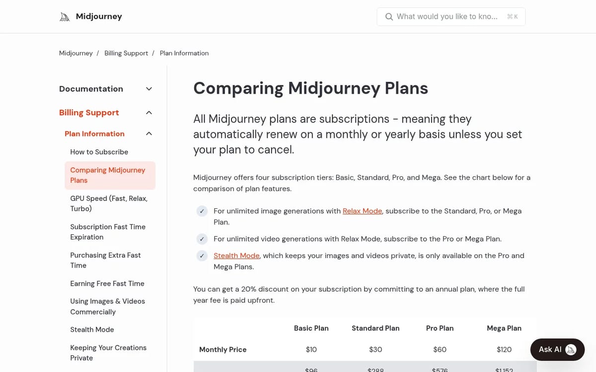 Midjourney plan comparison page: Basic $10, Standard $30, Pro $60 and Mega $120 a month