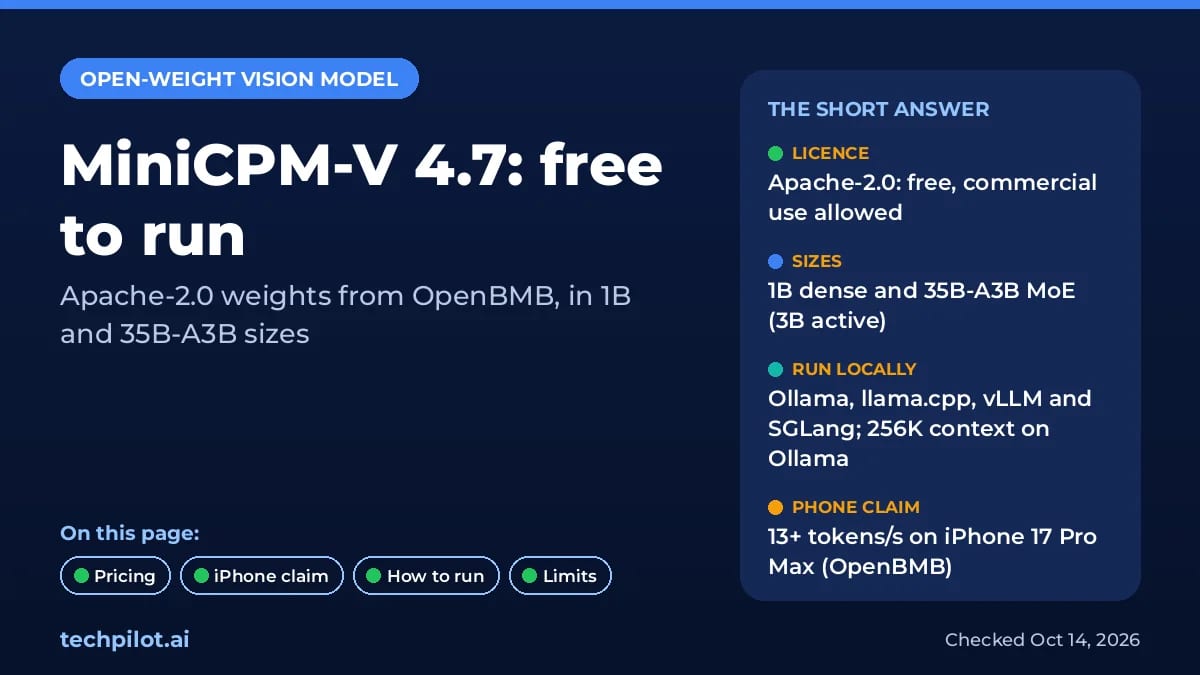 MiniCPM-V 4.7 at a glance: free Apache-2.0 weights in 1B and 35B-A3B sizes