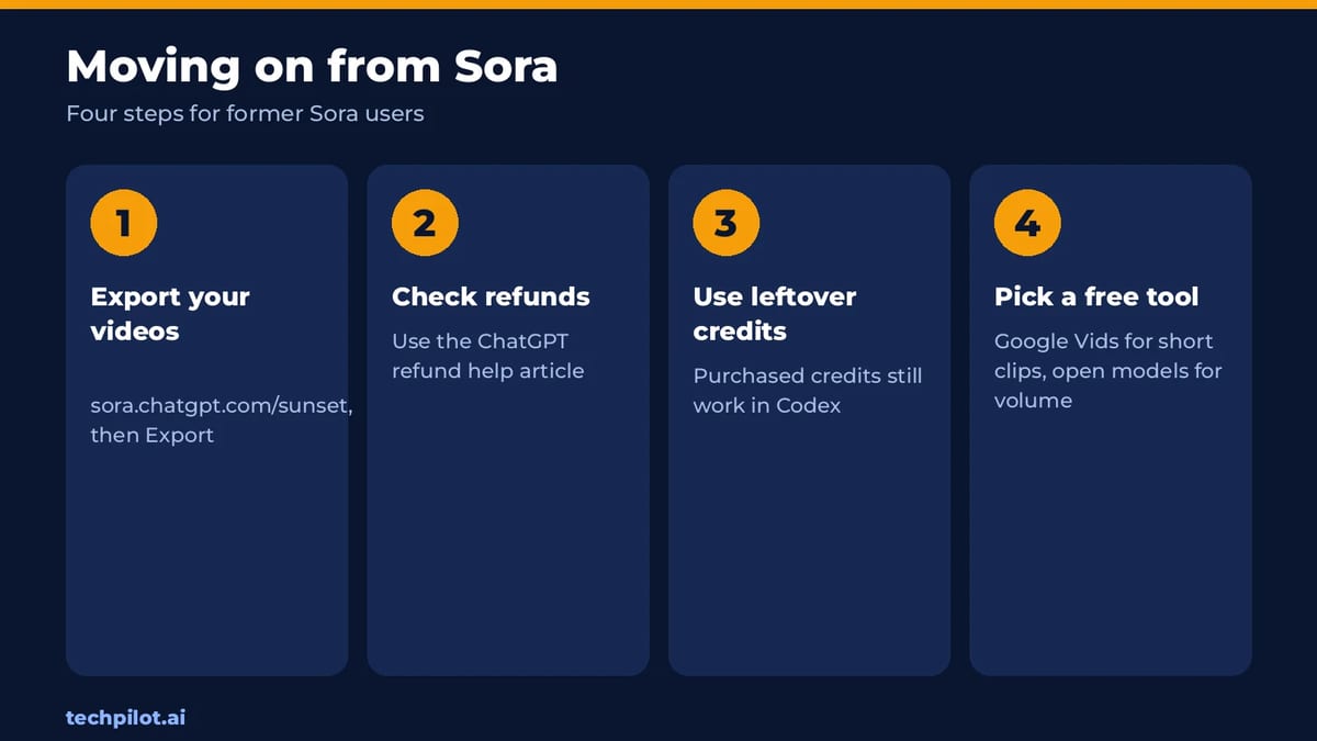 Four steps for former Sora users: export videos, check refunds, use credits, pick a free tool
