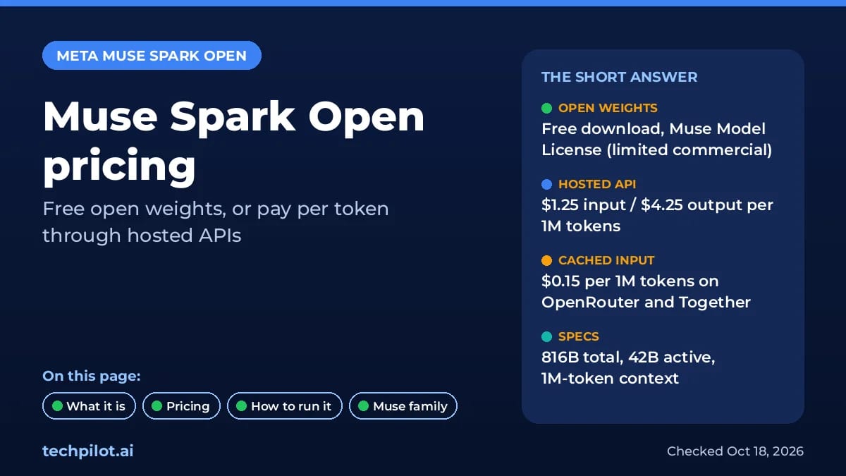 Muse Spark Open pricing summary card: free weights, hosted API token prices and specs