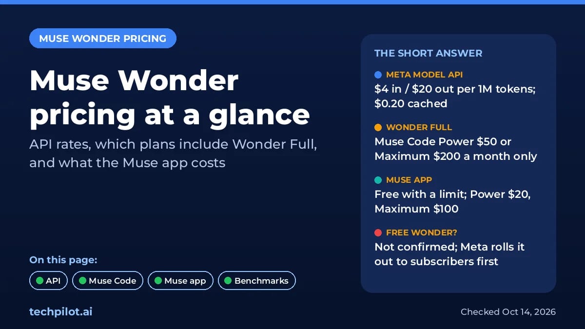 Muse Wonder pricing at a glance: API $4/$20 per 1M tokens, Wonder Full on $50 and $200 Muse Code plans
