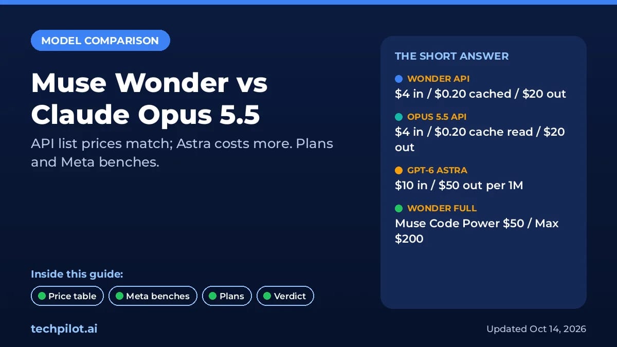 Muse Wonder vs Claude Opus 5.5 API prices, plans and Meta benchmark table