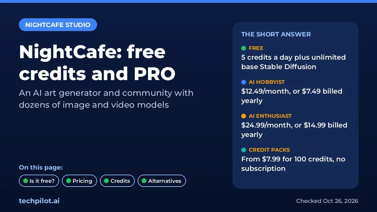 NightCafe pricing summary