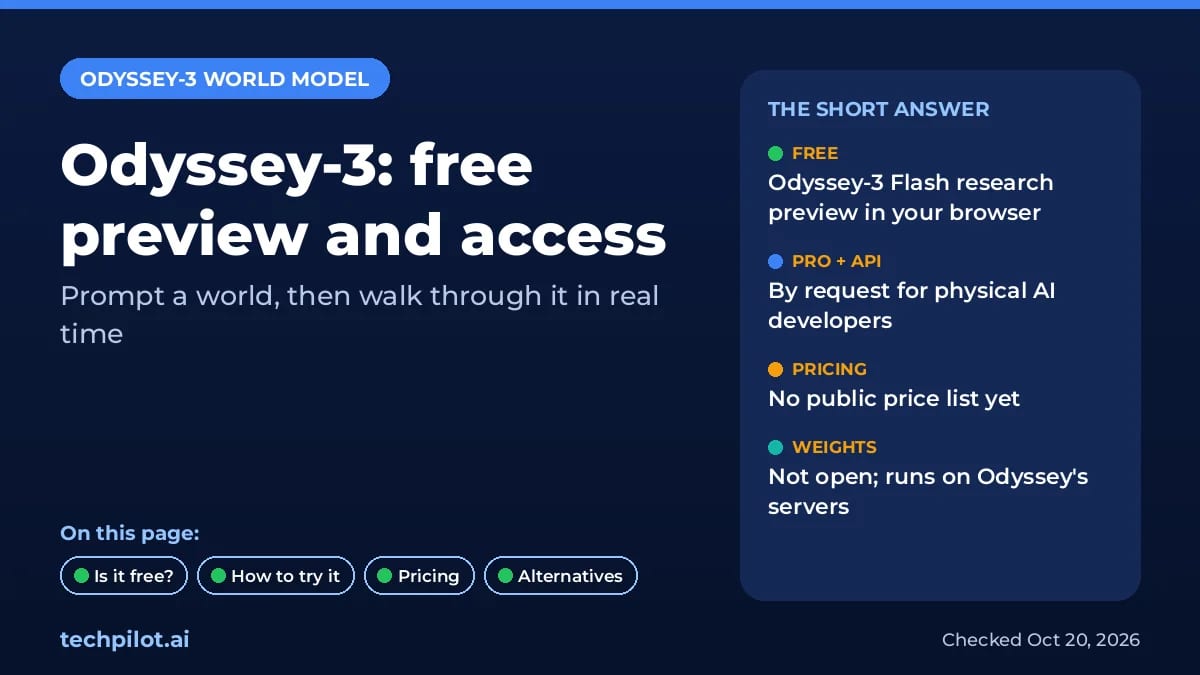Odyssey-3 access at a glance