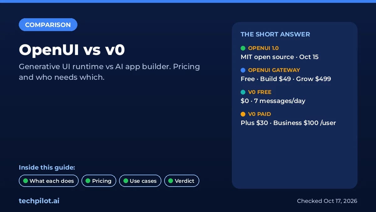 OpenUI vs v0: generative UI runtime vs AI app builder, pricing and verdict
