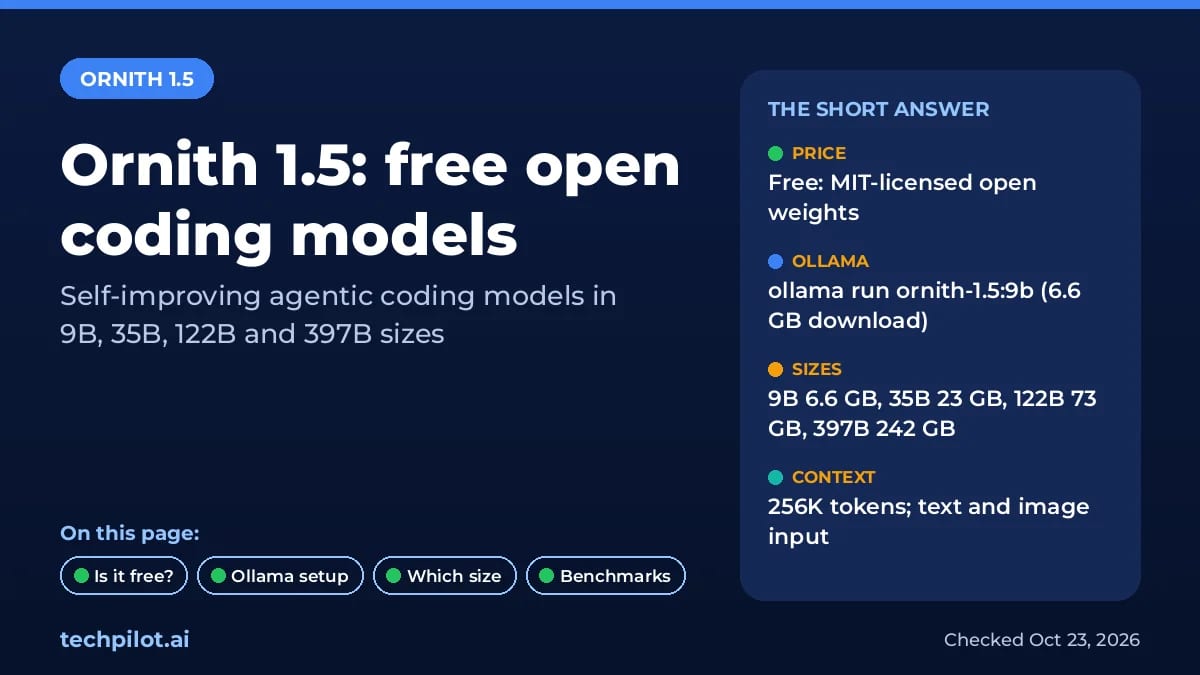 Ornith 1.5 summary card: free MIT weights, Ollama command, model sizes and context