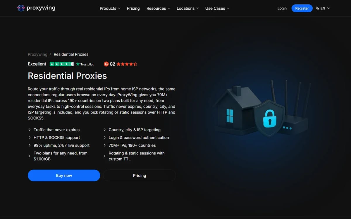 ProxyWing residential proxies page with 70M+ IPs, 190+ countries and pricing from $1.00/GB