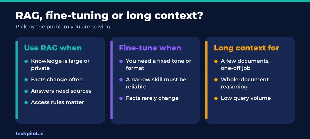 When to use RAG, fine-tuning or long context, by type of problem